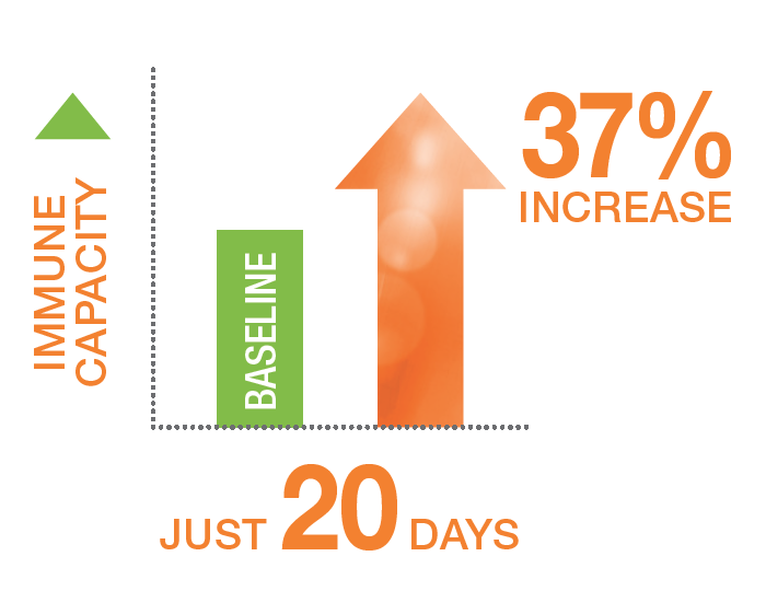 NeoLife Carotenoid Complex